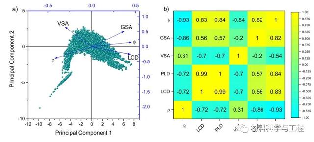 武汉理工&广州大学:高通量计算快速筛选出高性能吸附材料
