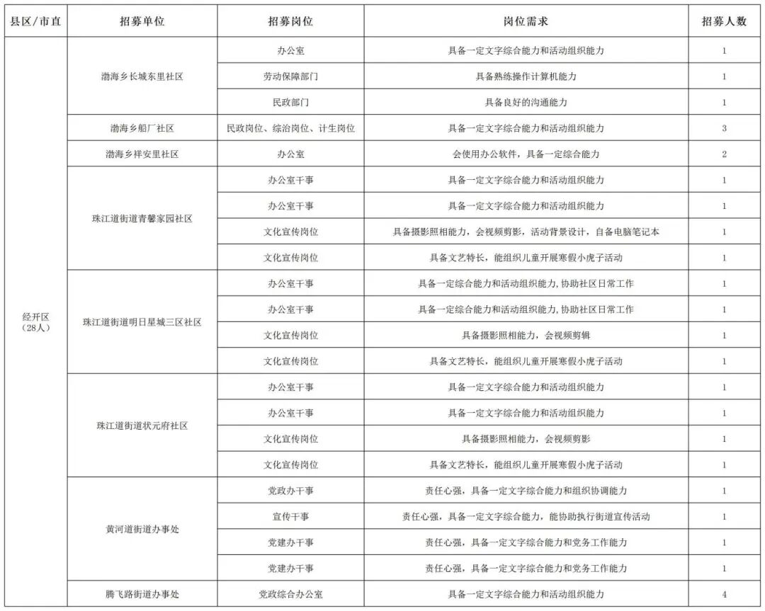 岗位信息表 0109_经开区团工委.jpg