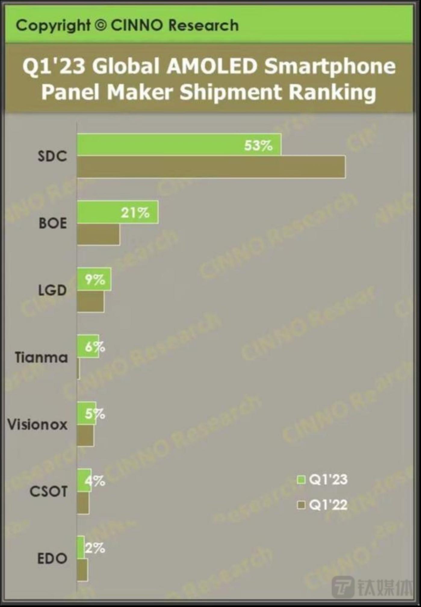 foldable phones stand out amid shrinking phone market