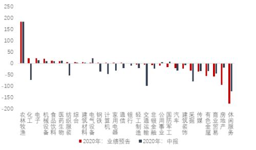 戴尔信息中报业绩预告（戴尔重新上市后首次公布业绩营收增9%,亏损收窄25%） 戴尔信息中报业绩预报
（戴尔重新上市后初次
公布业绩营收增9%,亏损收窄25%） 行业资讯