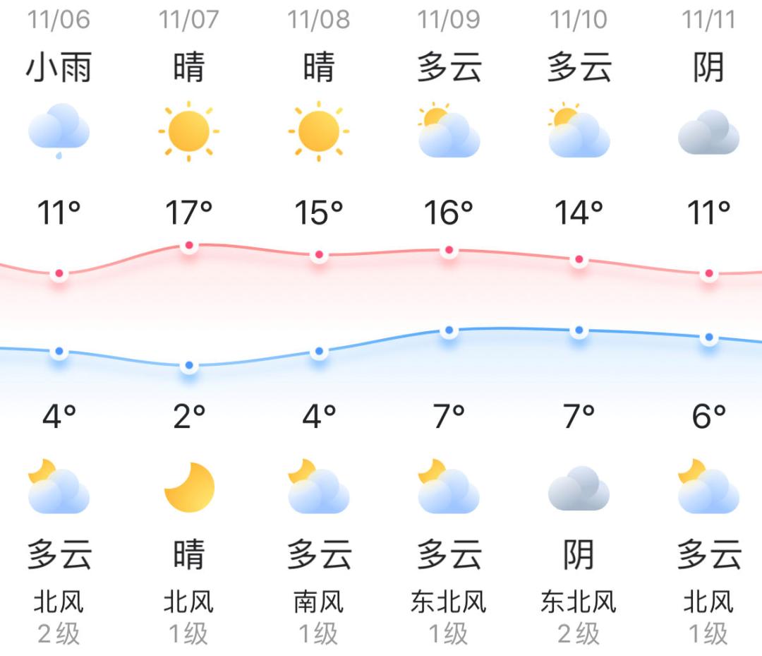 知曉|4~11℃,京津冀將再添高鐵!京唐,京濱城際鐵路最新進展!暖氣來了!