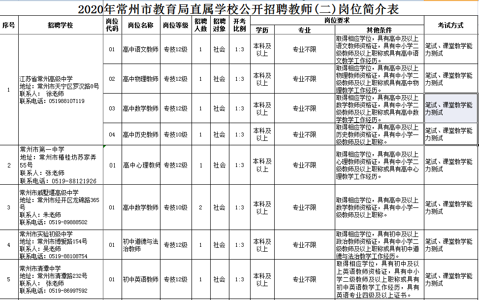 常州低成本推广招聘网站_常州排名推广 常州低成本推广招聘网站_常州排名推广