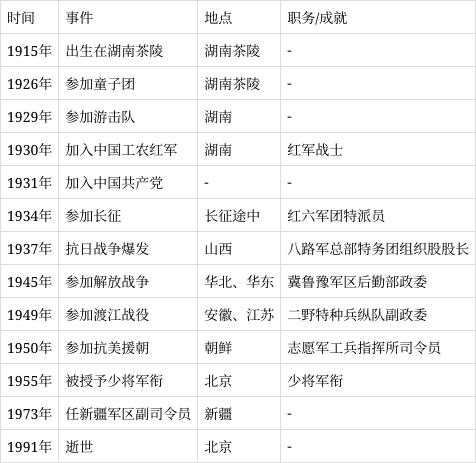 谭善和少将:从湖南茶陵走出的开国将军