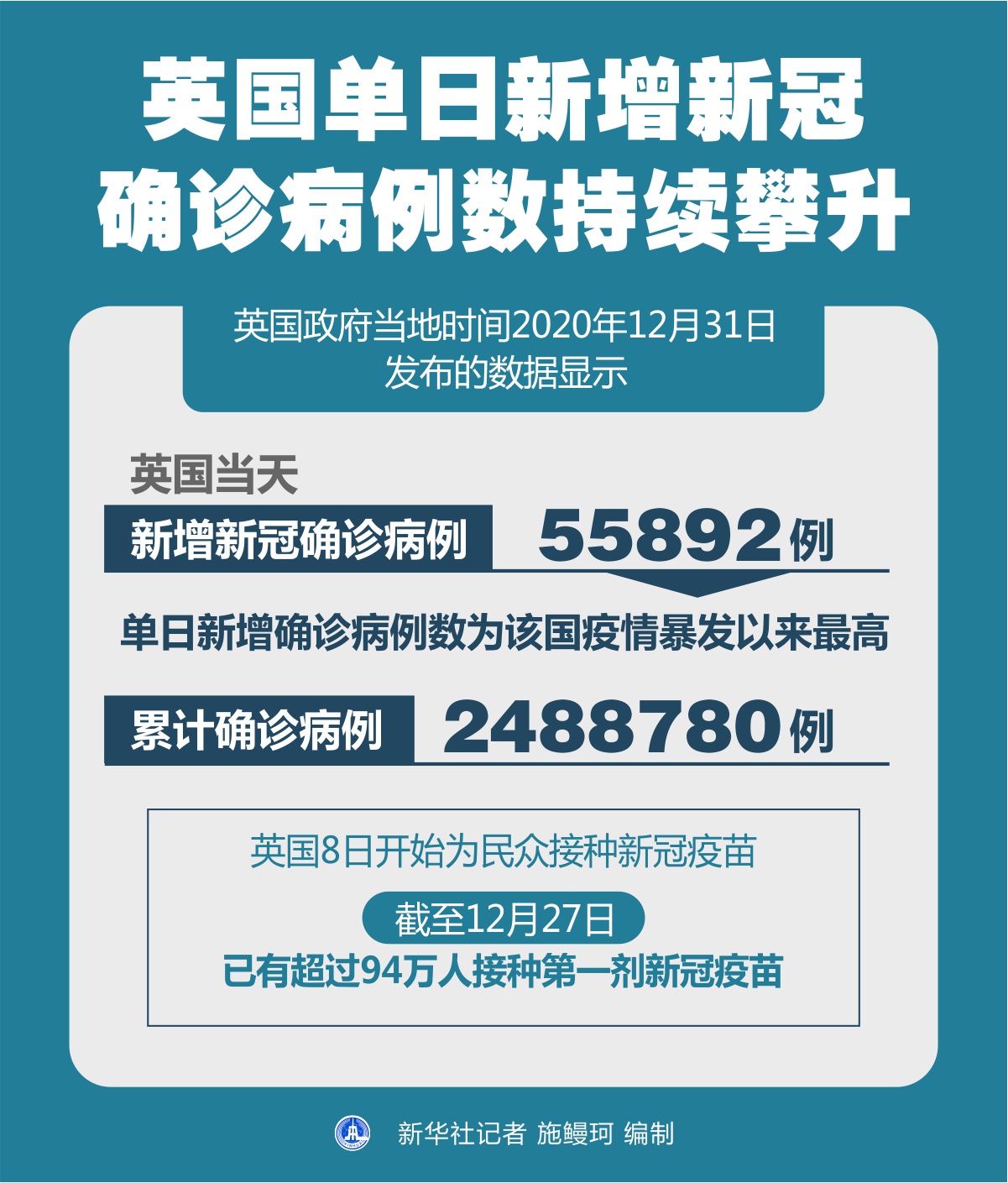 「国际疫情」英国单日新增新冠确诊病例数持续攀升