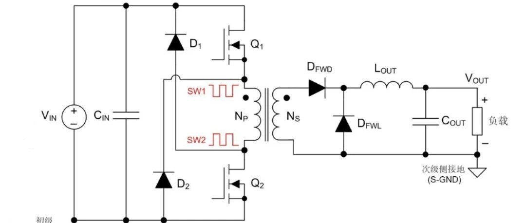 新能源汽车中的dc
