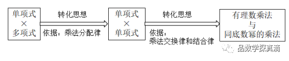 2 整式的乘法——单项式与多项式相乘