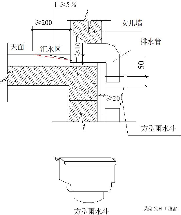 分水线;2—找平层;3—密封材料4—附加防水层;5—防水层;6—水落口杯