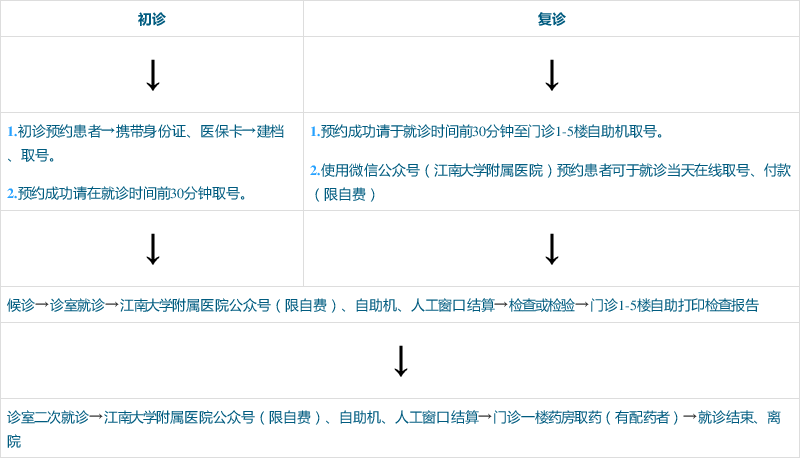 江南大学附属医院公告