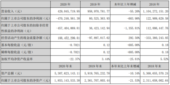 7億 董事長張春霖薪酬20.51萬