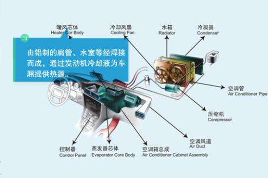 汽车暖风机总成分解图图片