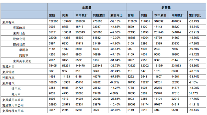 前4个月销量下滑超七成的神龙汽车 改革和换帅能重现荣耀吗?