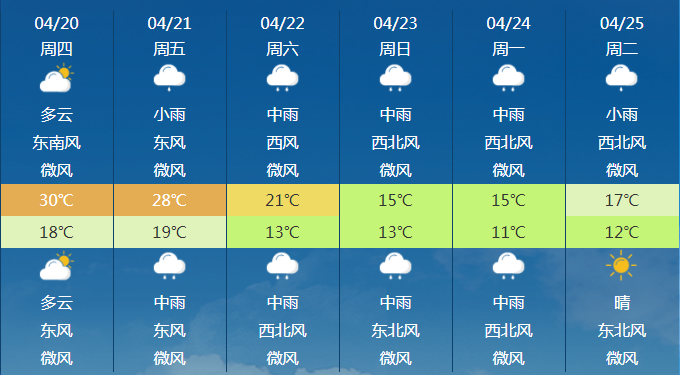 浏阳4月20日~25日天气预报,冷空气来袭,带来强降雨