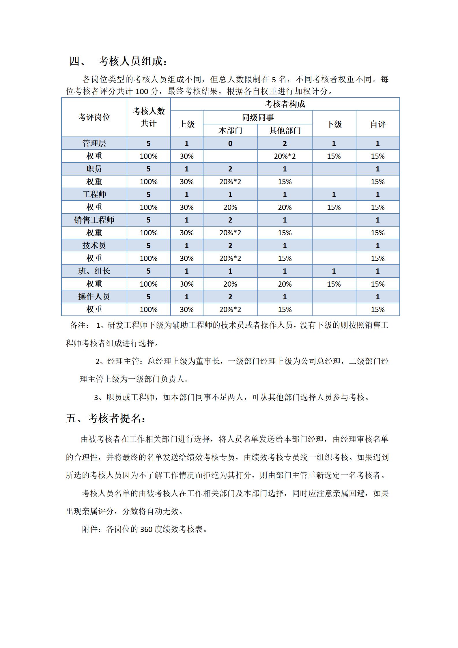 360绩效考评计算法=360绩效考评计算法是什么