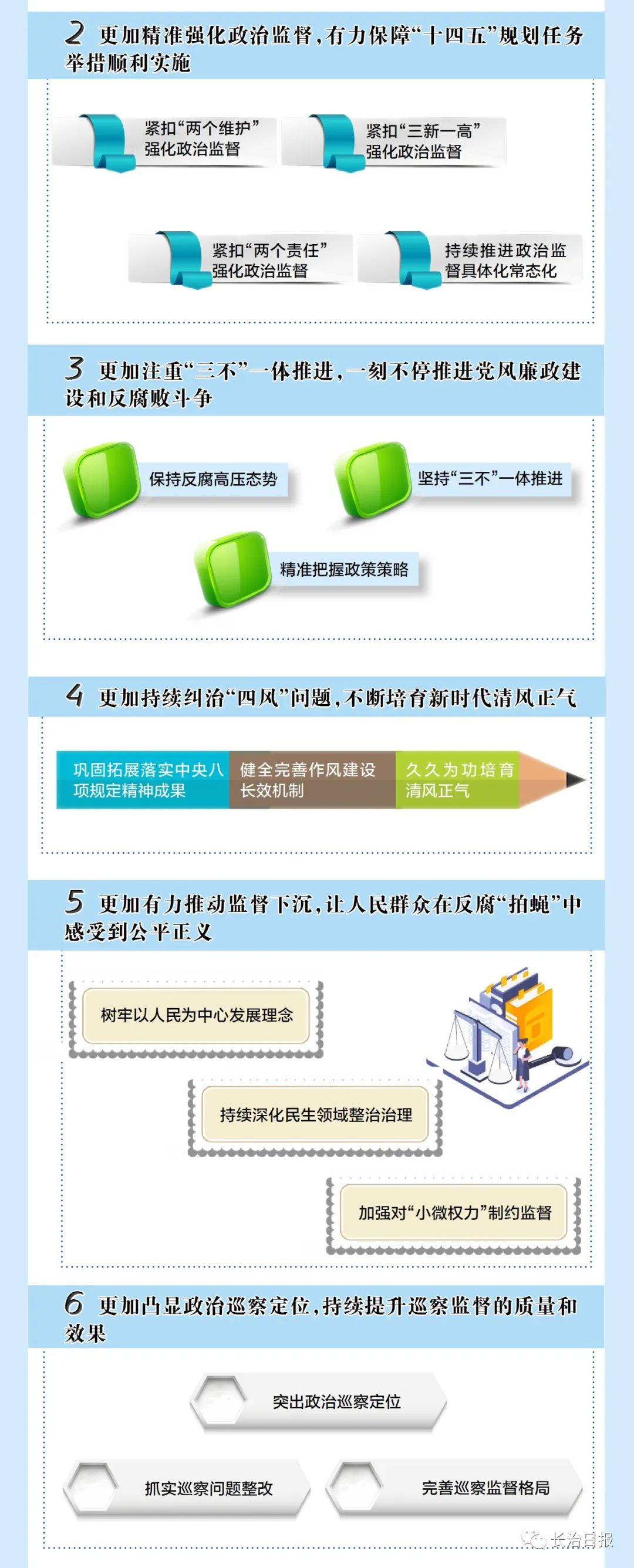 图解丨长治市纪委向市第十二次党代表大会的工作报告