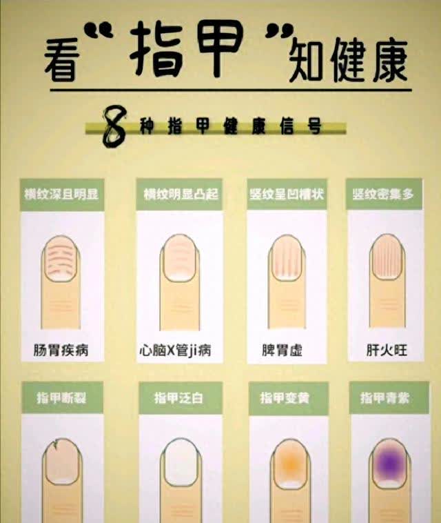 看指甲辩健康