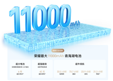 国补到手1699元起！荣耀X80 Pro Max开售：11000mAh行业最大电池 续航刷新吉尼斯纪录