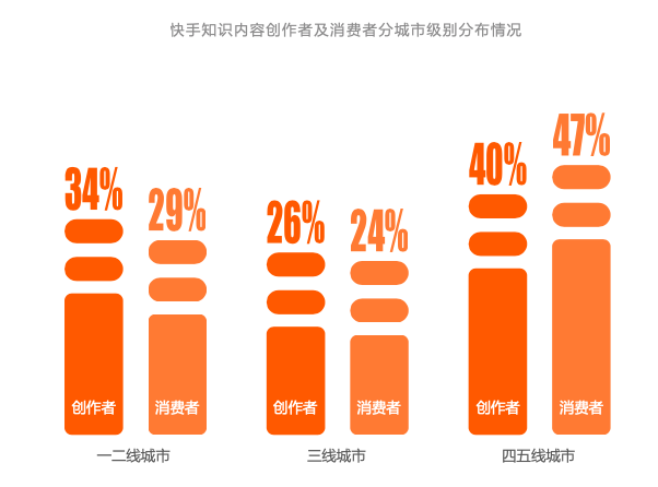快手粉丝等级体系运营(快手粉丝几级什么意思)
