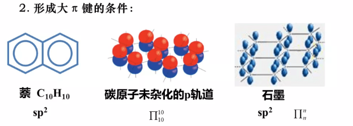 高中化學大π鍵的計算方法