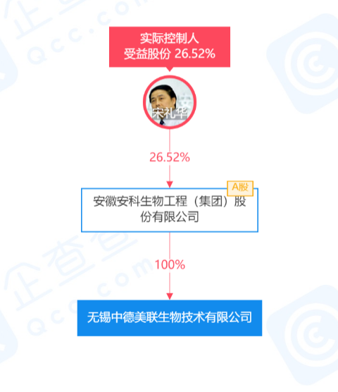 安科生物最新消息图片