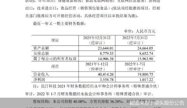 狮头股份执意押宝昆汀科技背后的疑问