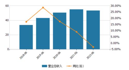 青农商行不良率领衔A股同类银行 年内跌近20％遭投资者质疑
