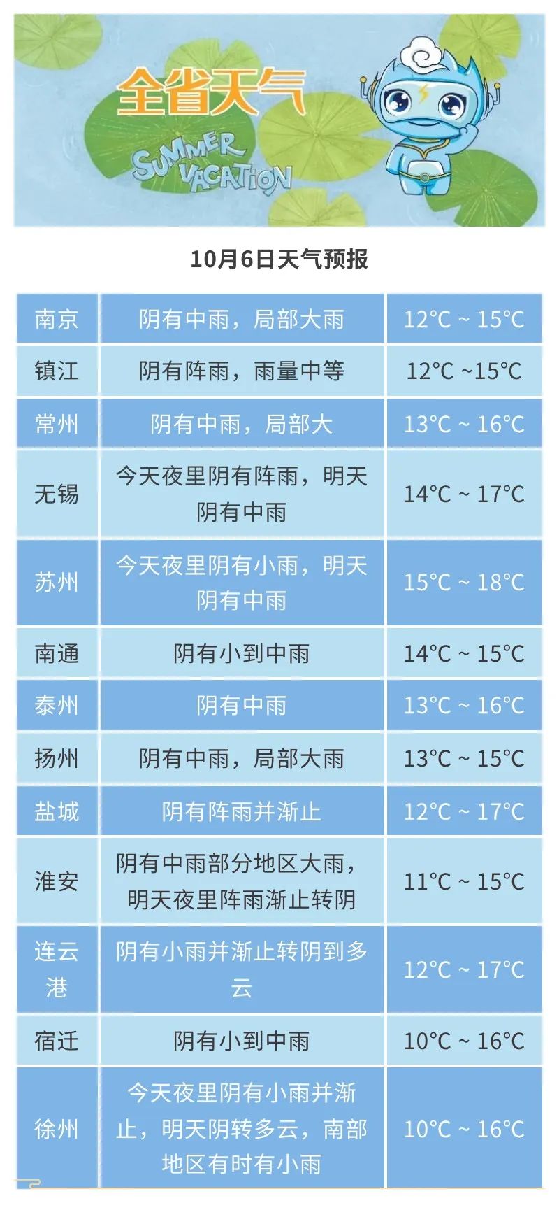 还要降!下周气温跌至