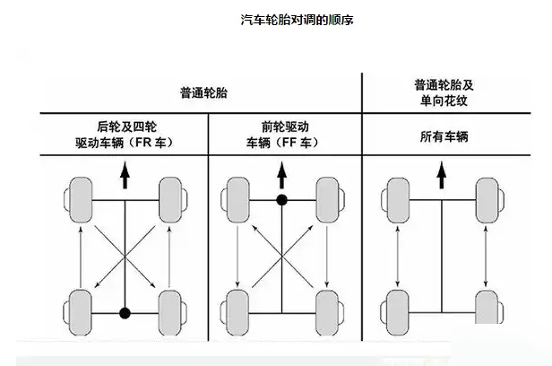 crv换胎示意图图片