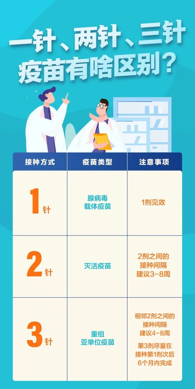 新冠疫苗接种流程图片