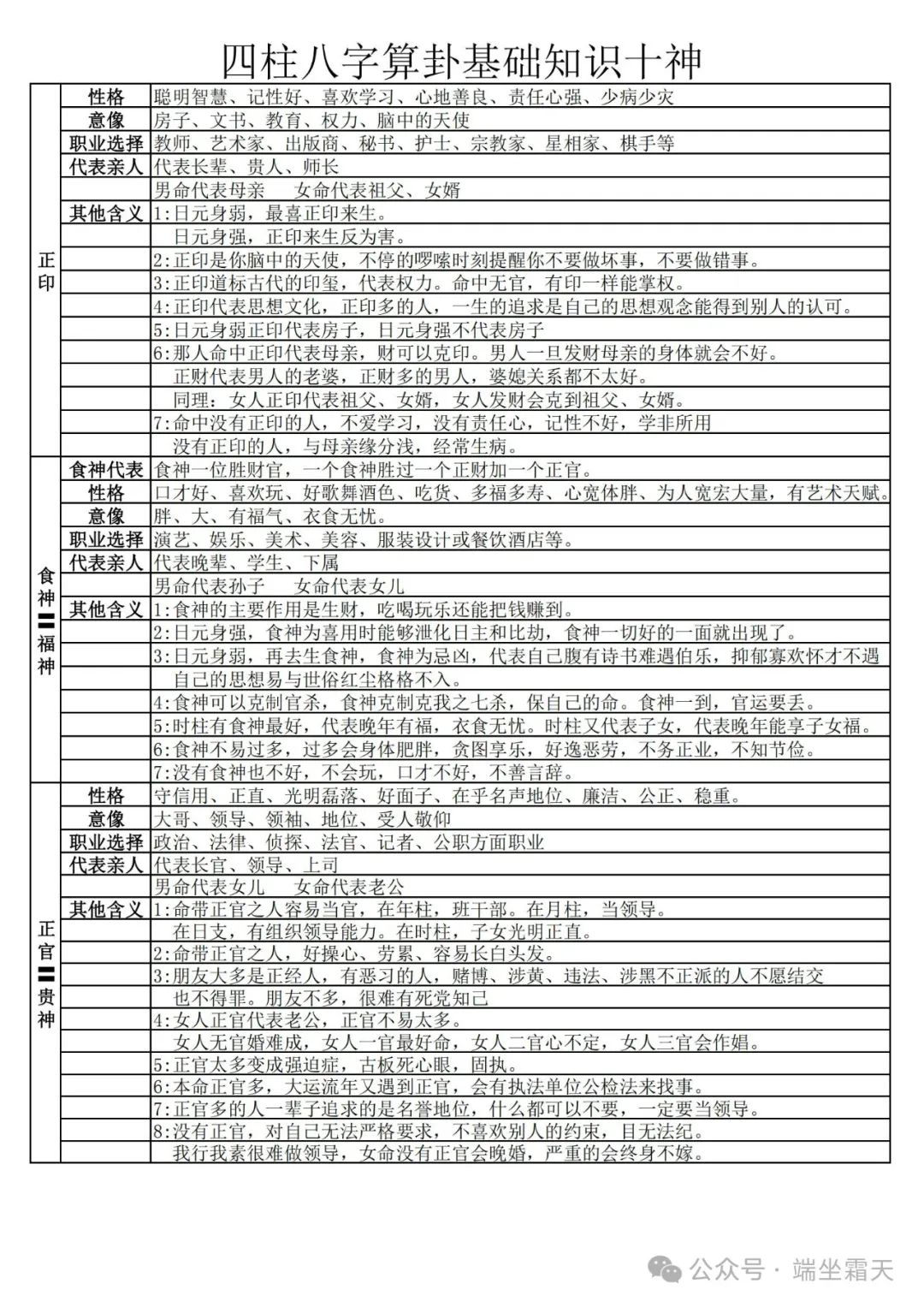 四柱八字基础知识图解图片