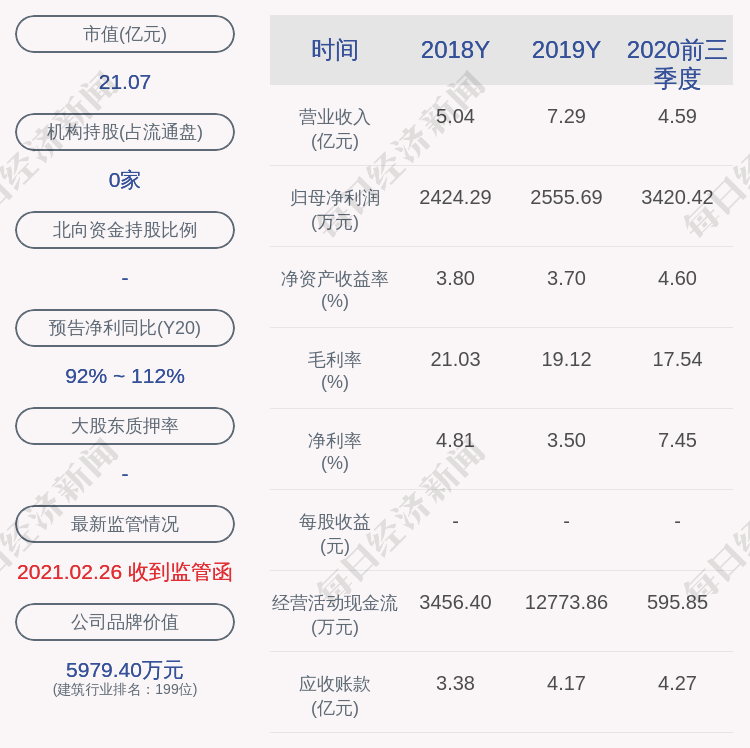 海波重科:董事,总经理刘乾俊减持计划到期,未减持公司股份