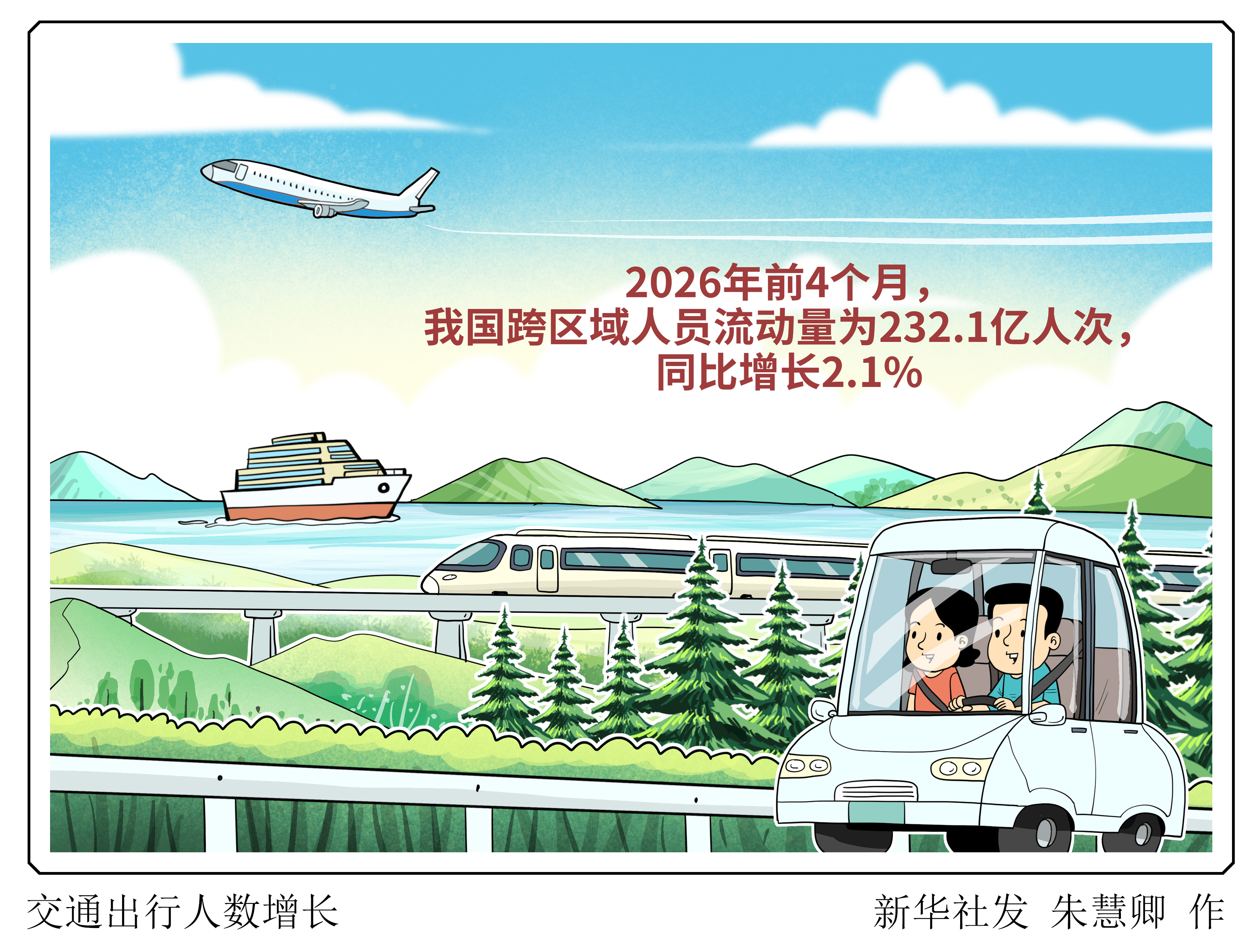 （图表·漫画）交通出行人数增长 - 图1