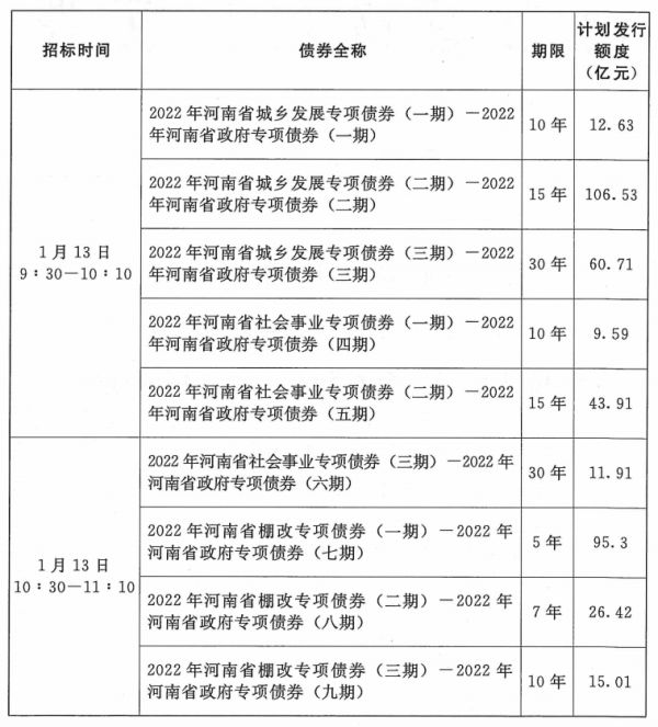 关于红码玖号-遂宁广利工业发展2022年债权(5)的信息 关于红码玖号-遂宁广利工业发展2022年债权(5)的信息