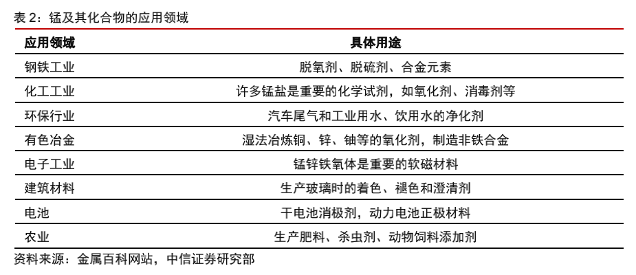 常见金属的用途(常见金属的用途有哪些)