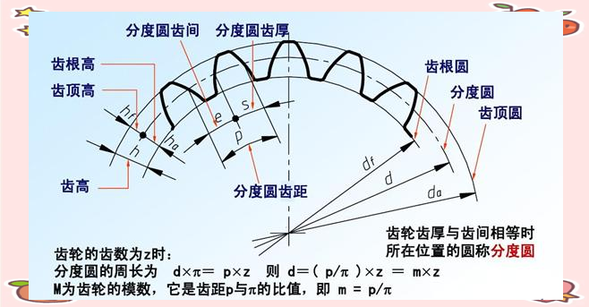 齿轮传动解决方案：推动装备制造业高质量发展
