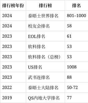 东北师范大学排名图片