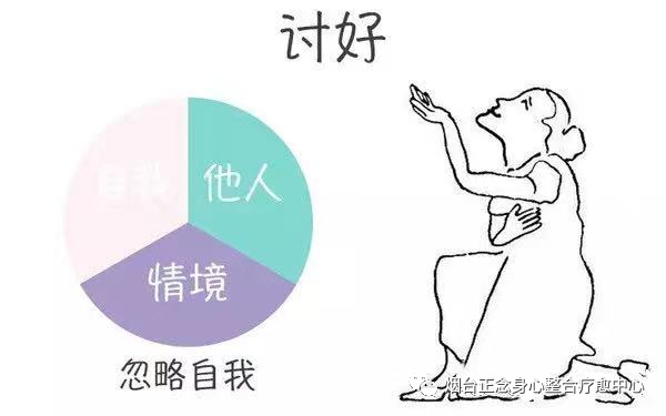 新家庭如何塑造人——萨提亚求生存的四种沟通姿态