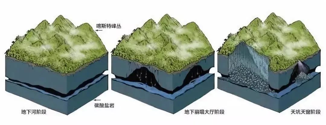 勇闖地心樂業天坑群探險活動報名