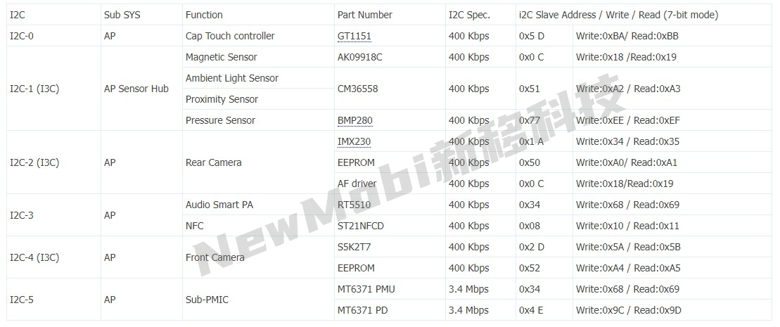 mt6765/mt6357/mt6371/mt6177/mt6631 emmc_lpddr3参考设计电路图
