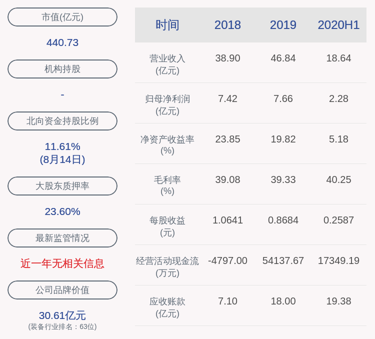 先导智能:副总经理,董事会秘书李裕丰辞职