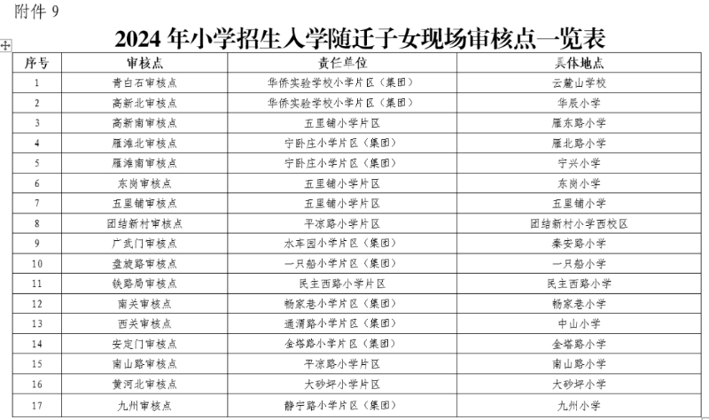 兰州城关区小学划片图图片