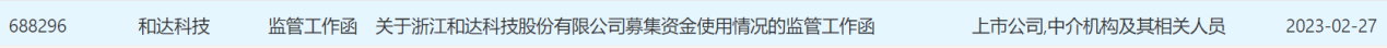和達科技收監管工作函 違規變更募集資金用途2021上市