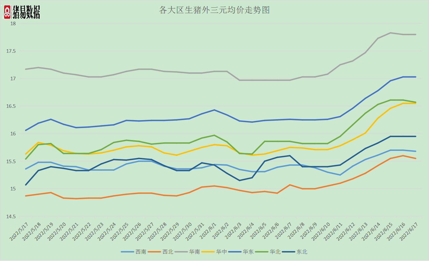 今日猪价小幅回落!稳定现象居多,养殖端惜售看涨,猪价跌不动!