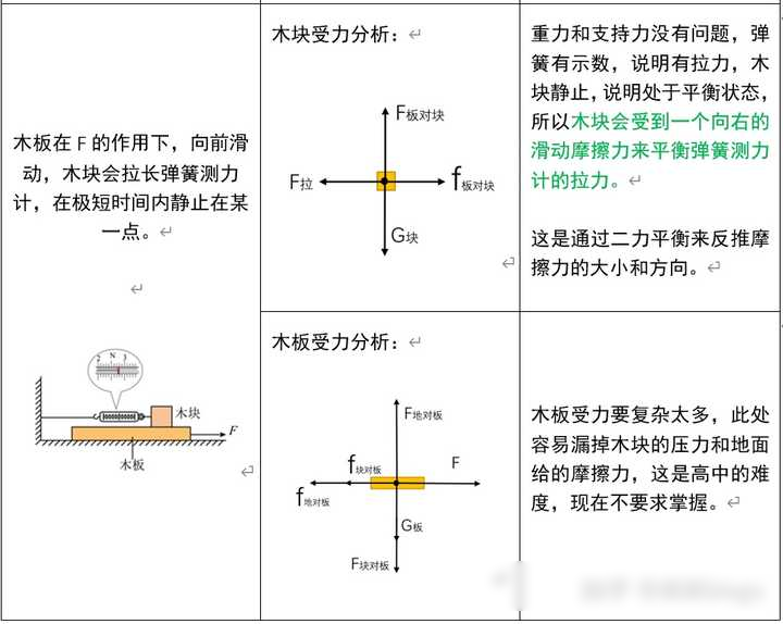 静摩擦力定义图片