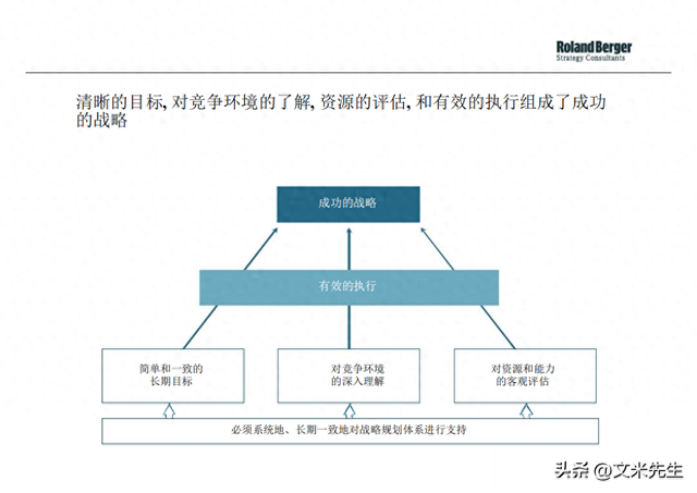 关于战略目标实施的过程不包括什么?的信息