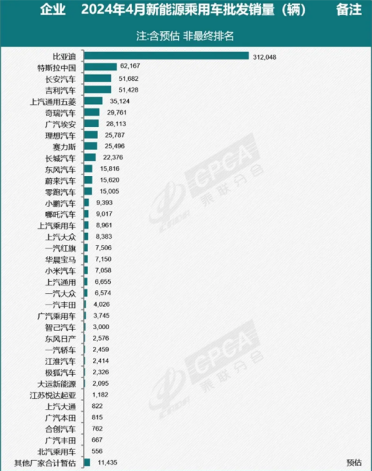 环比同比全部下滑！特斯拉4月在华销量6.2万台