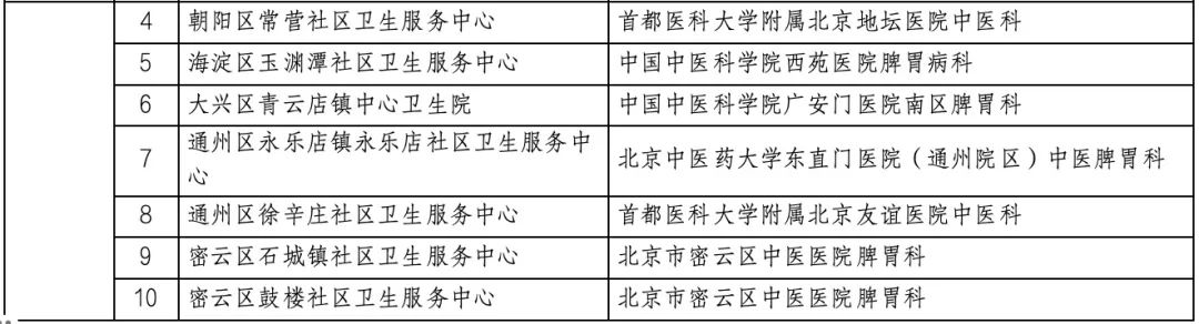 北京市新增135个社区卫生服务机构专病特色科室房山区有这几家