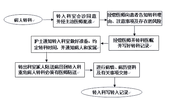 北京市海淀医院"医院黄牛挂号网",的简单介绍