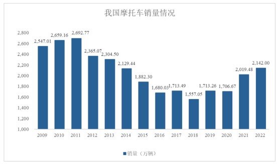 華洋賽車:深耕行業 緊隨趨勢 秉承理念砥礪前行