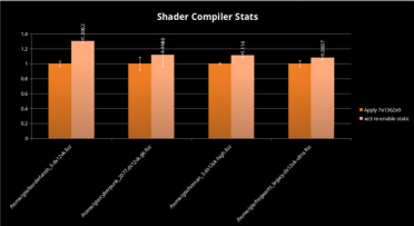 Intel Panther Lake Xe3 GPU游戏性能大提升：目前已达18%！