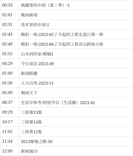 3月7日(星期二)cctv1節目預告